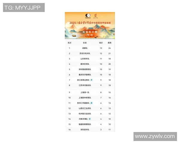 北京足球队在奥运会积分榜上以92分稳居第一名引发关注