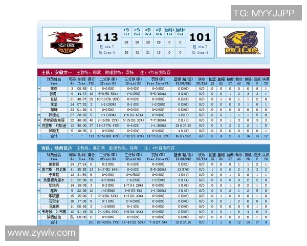 武汉篮球队在联合会杯积分榜中以52分稳居第一名，展现强劲实力